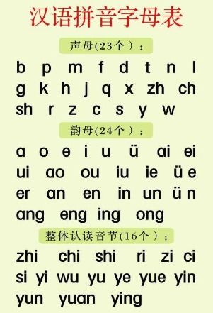 如何正确发音：'多久一次'用英语应该怎么读？