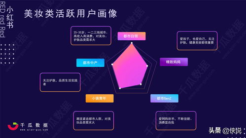 如何准确进行微信人群分析？一篇文章带你了解微信用户画像构建全过程？