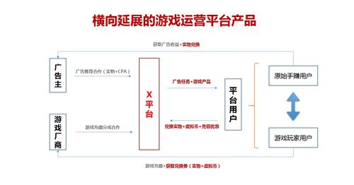 发布视频真的能赚钱吗？哪些平台最有利可图？