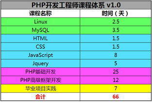 PHP开发究竟是什么？PHP开发工程师的薪资水平又如何？