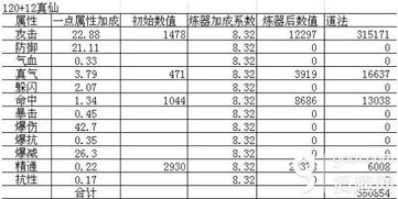 如何准确计算零星材料费？计算基数与方法详解