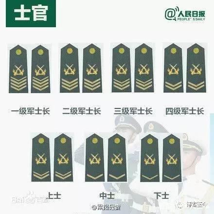 什么是义务兵？义务兵的含义、职责及所属部队详解