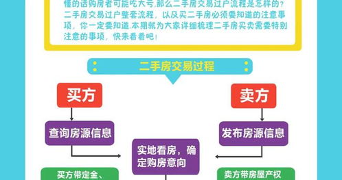 办理改派手续的地点究竟在哪里？有哪些步骤需要遵循？