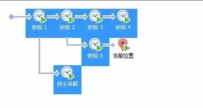 如何高效运用光速虚拟机：提升性能的五大秘诀是什么？