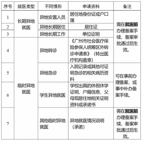 劳动合同备案时需哪些资料和办理流程？这是你需要知道的细节！