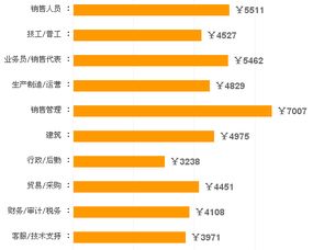 你知道哪些网上赚钱的工作？2023年热门排行榜揭秘！