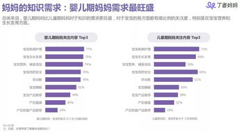 2024年孕妈交流群：如何在微信群中获得专业育儿指导？