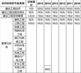 一建考试及格分数线是多少？多少分才算顺利过关？