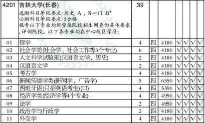 吉林大学今年计划招生多少？各学院具体名额如何分配？