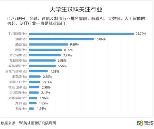 五十岁以上求职者福音：哪些岗位偏爱资深经验？