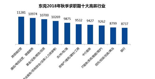 2024年哪些行业最能赚钱？盘点十大高薪行业趋势