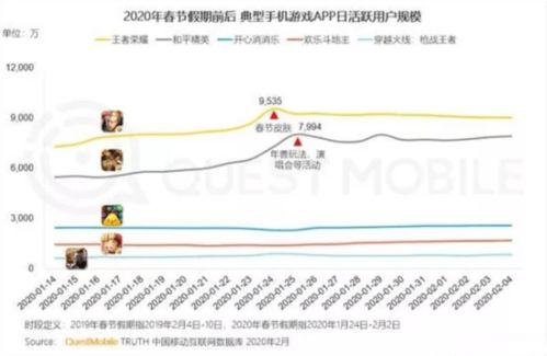 如何在当前形势下通过游戏实现高效盈利？