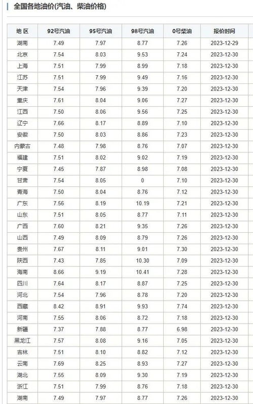 2024年油价调整时间揭晓，下一次调价何时到来？