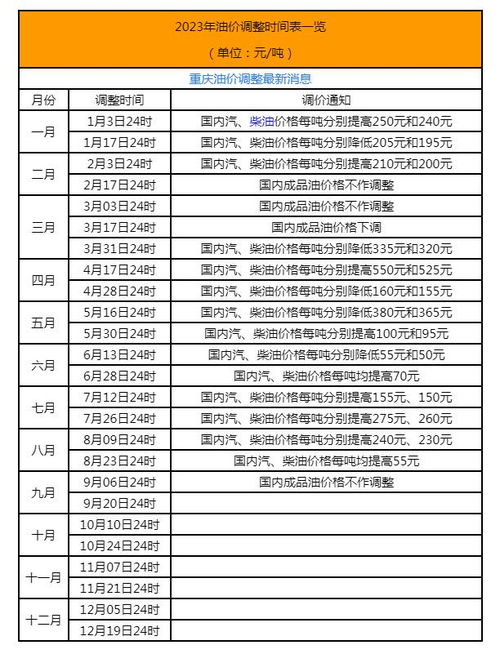 10月24日油价调整最新动态：新一轮调价会带来哪些变化？