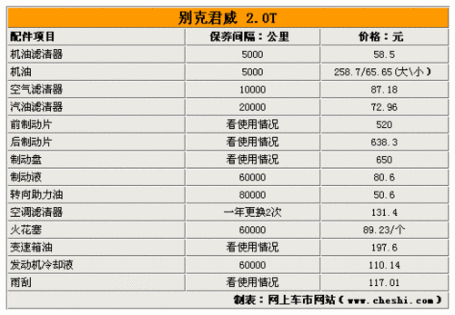 首保与两万公里保养大不同：必须关注的保养项目有哪些？