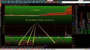 如何在网络平台上实现类似股票的盈利模式？