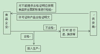 外贸配件批发市场的具体位置与进货途径，您是否了解其详细情况？