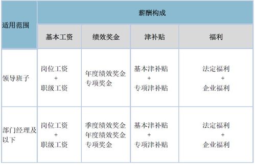 古茗奶茶店的普通员工月收入水平究竟如何？他们的薪资结构是怎样的？