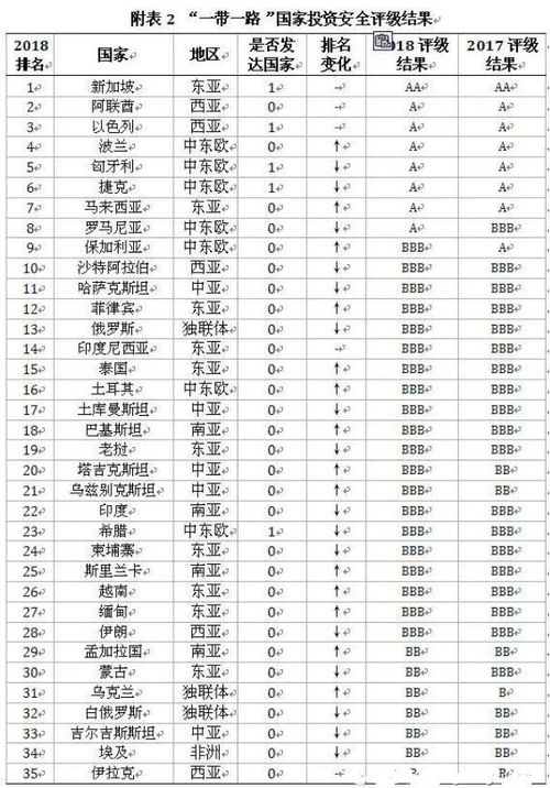 全球风险评估：哪个国家最危险，哪个国家最安全？