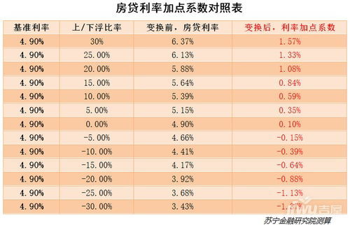 存款利率5.8%高于房贷利率4.9%，银行如何从中获利？