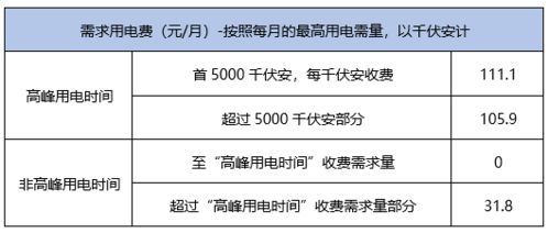 如何评估广告联盟平台的风控机制优劣？关键因素有哪些？