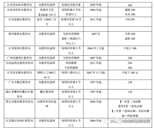 寻找兼职服装打版制版师傅，有经验的您在哪里？