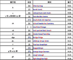 如何准确读出1到30的序数词？掌握序数词读音技巧