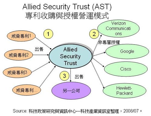 倒腾专利真能赚钱吗？为何还有人热衷于研发？