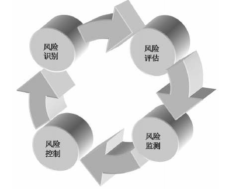 是什么导致了认知、信息、执行、竞争的差异？探讨成败关键因素与赚钱本质原理，穷人思维与富人思维对比分析。