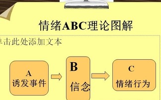 ABC多重含义解析：心肺复苏、椭圆、情绪理论等各领域ABC究竟指什么？