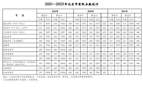 哈医大录取分数线是多少？考上哈医大需要多少分？