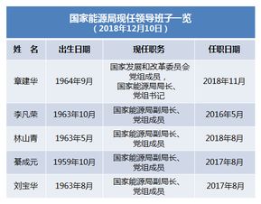 公路局局长属于哪一级别干部？详解其行政级别与职责范围