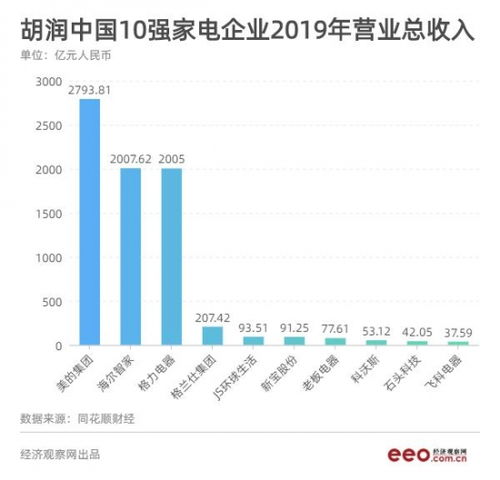 在贵州，究竟哪门生意最具盈利潜力？