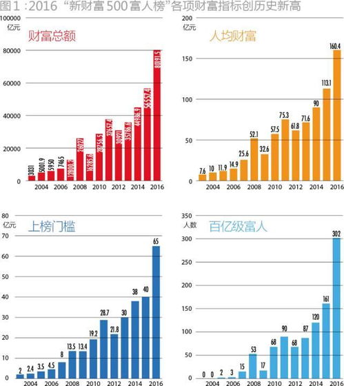 你真的能在这些游戏赚钱软件中实现财富增长吗？