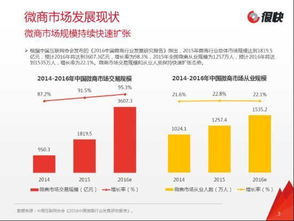 哪些面膜在微商中成为代理热门，真的效果显著吗？