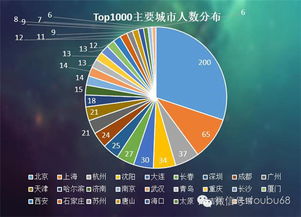 主播们的真实收入究竟有多高？行业内部数据告诉你！