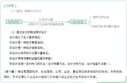 会计的基本职能有哪些？如何准确选择会计职能相关选项？