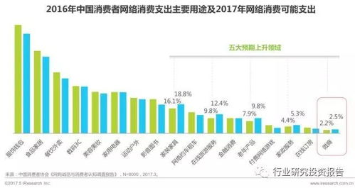 当前微商行业发展趋势如何？一份深度现状调查报告解析