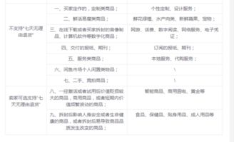 淘宝7天退换货期限究竟从何时算起？起始日是下单当天吗？