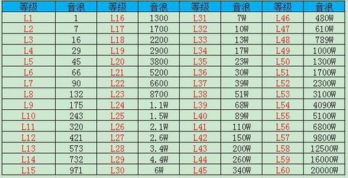 抖音60豆究竟价值多少人民币？你知道它的兑换比例吗？