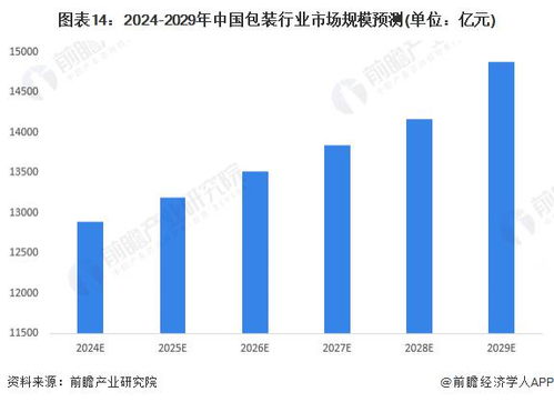 2024年，微商的规模将如何演变？这些趋势值得关注吗？