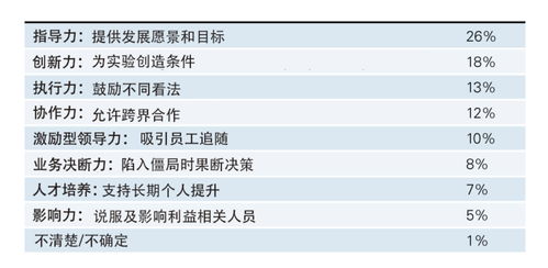 数字时代下，社会调查应具备哪些特点与需求？