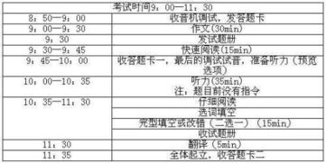 外语水平一般如何填写？未过四级的外语水平应如何表述？