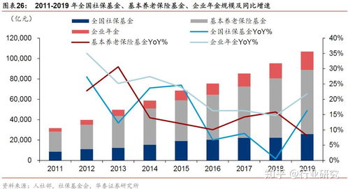 当下最适合从事的行业有哪些？如何选择最有前景的行业？