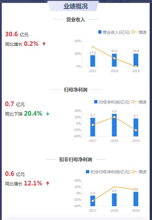 哪些直播平台目前盈利能力最强？它们的吸金秘诀是什么？