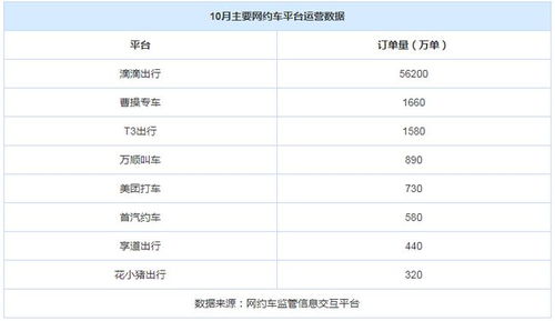 网约车平台赚钱哪家强？最赚网与主流接单软件盈利对比分析