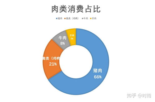 微观经济学视角：为何一般市场会出现供需失衡现象？