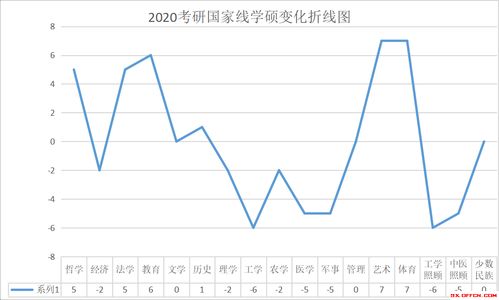 国家线涨幅预测：今年会涨十分吗？