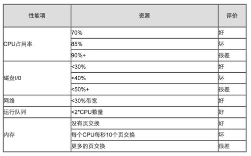 80的30%和20%分别等于多少？求解这两个百分比问题