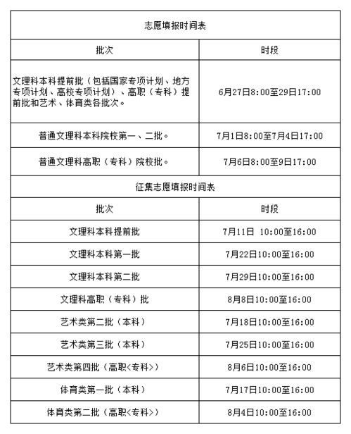 全国CET-4报名具体时间公布在即，何时启动报名流程？